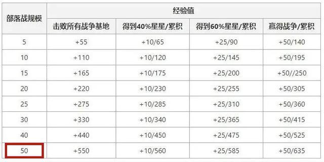 悟空地下城私服（悟空端游）