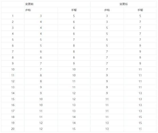 怎样制作dnf公益服发布网（详解dnf公益服发布网的制作方法）