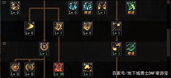 手游dnf公益服发布网怎么玩,手游dnf公益服发布网下载安装指南 手游dnf公益服发布网怎么玩,手游dnf公益服发布网下载安装指南