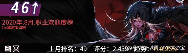 dnf公益服发布网免费外挂下载及使用教程,最新免费dnf公益服发布网外挂推荐 dnf公益服发布网免费外挂下载及使用教程,最新免费dnf公益服发布网外挂推荐